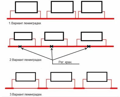 Однотрубной горизонтальной системы отопления