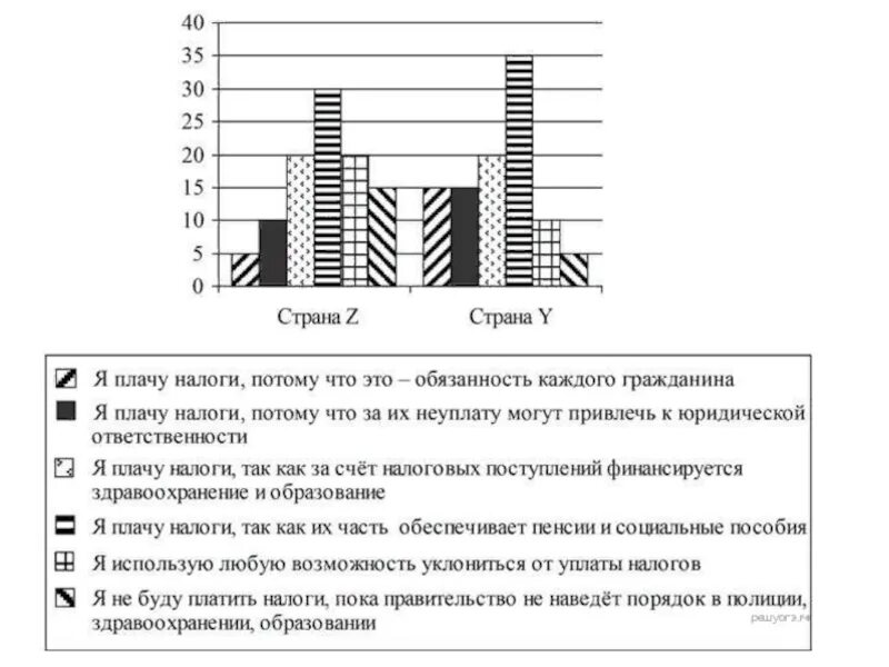 На рынке мягкой мебели в стране z. Диаграмма Обществознание. Задания по обществознанию с диаграммами. График по обществознанию. Задание с диаграммой ОГЭ Обществознание.