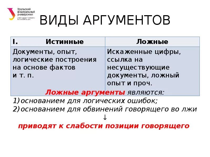 Истинное и ложное аргументы