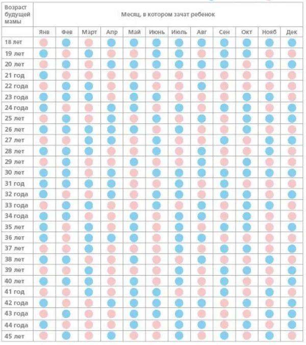 Таблица выбора пола ребенка. Таблица определения пола ребенка по возрасту матери. Китайская таблица определения пола ребенка 100 процентов. Древнекитайская таблица определения пола. Бесплатные календарь зачатия