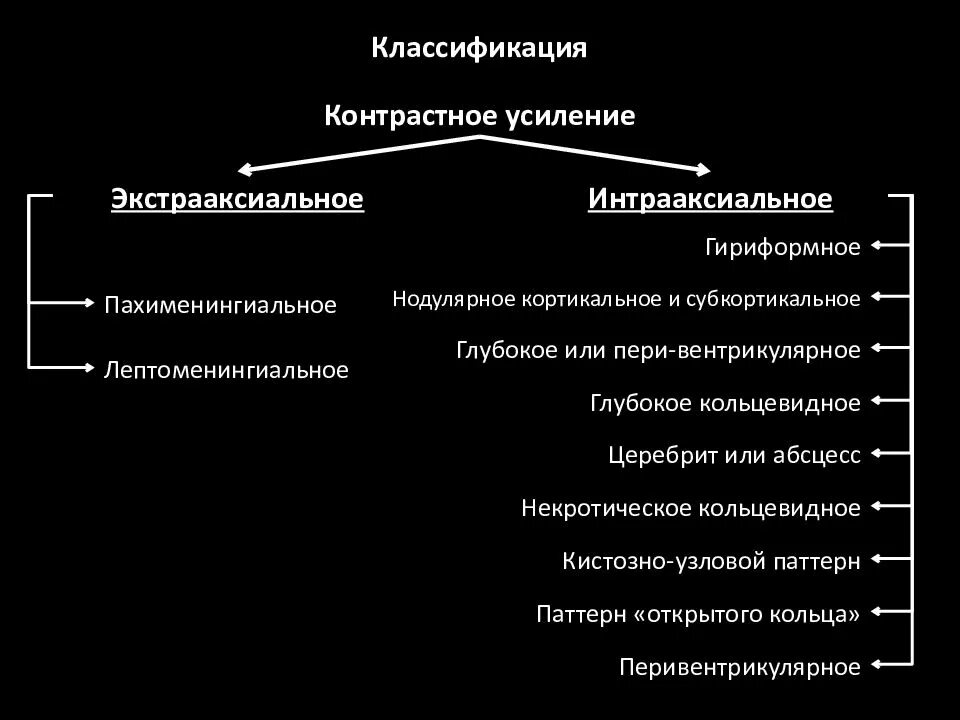 Классификация кт. Экстрааксиальное образование что это. интрааксиальная опухоль. лептоменингеальное контрастное усиление. кт классификация.
