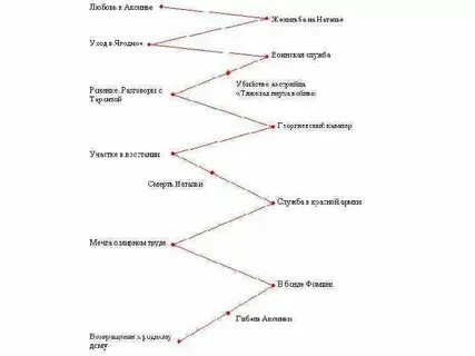Судьба мелеховых в романе тихий дон