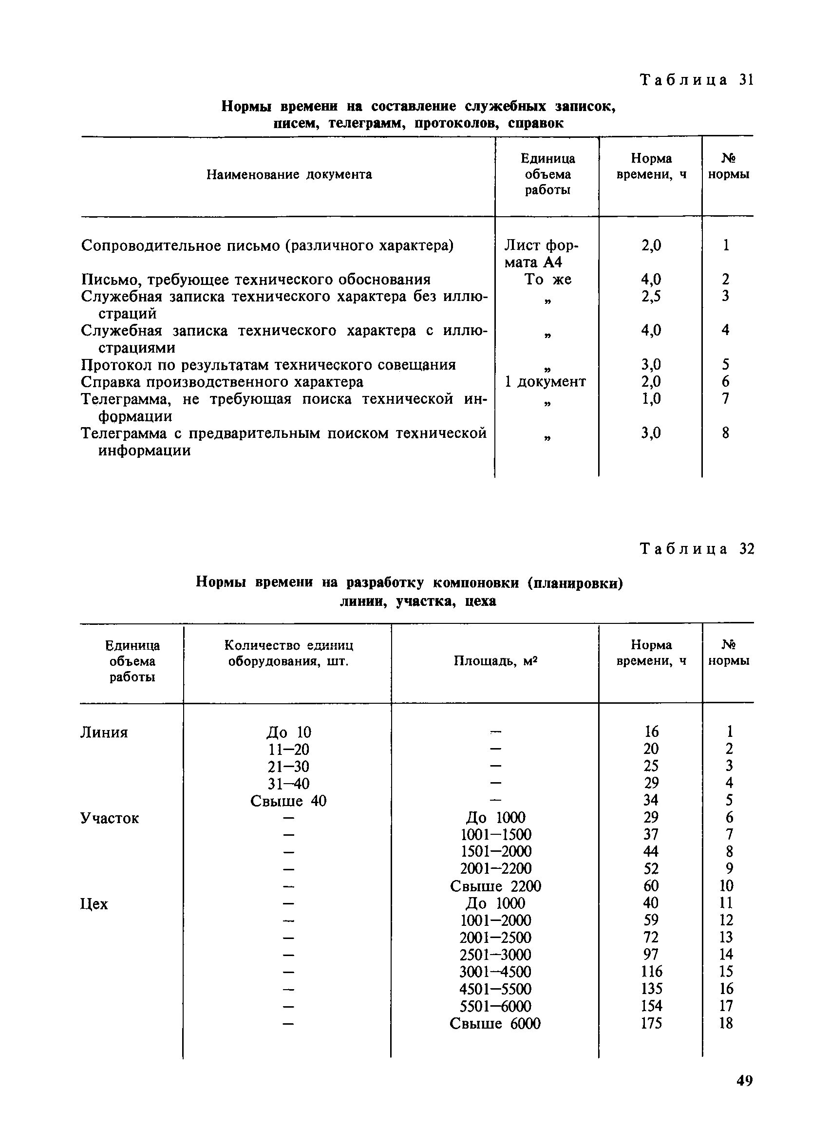 Нормы времени связь. Типовые нормы времени на разработку эксплуатационной документации. Норма времени. Типовые нормативы времени на разработку. Нормативы времени на разработку инженерного документа.