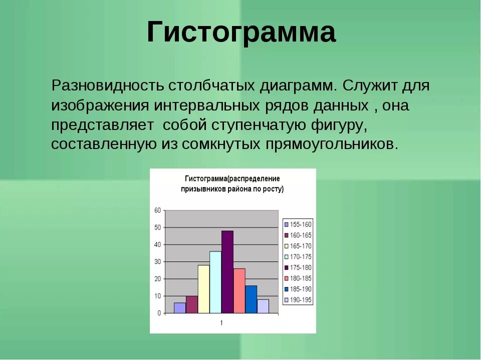 Гистограммы презентация 7. Столбчатая диаграмма. Построение столбчатой диаграммы. Гистограмма это столбчатая диаграмма. Гистограмма служит для изображения.