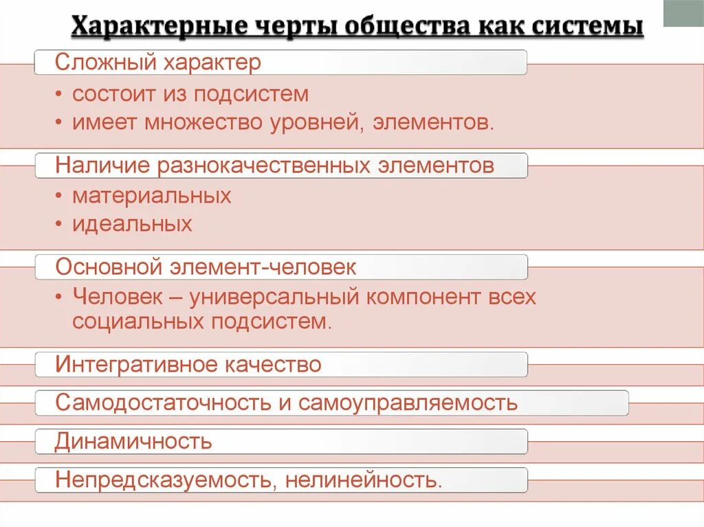 Идеальные компоненты общества. Черты общества как системы. Характерные черты общества как системы. Специфические черты общества как системы. Отличительные признаки общества как системы.