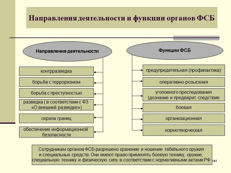 Правоохранительные органы задачи и функции таблица.