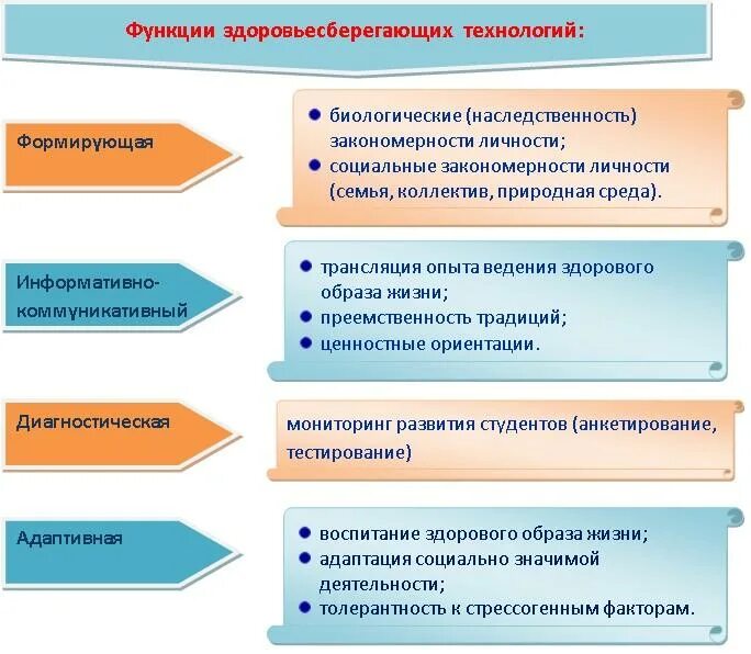 Реализация здоровьесберегающих технологий. Формы и методы здоровьесберегающих технологий. Здоровьесберегающие технологии в образовательном учреждении. Современные образовательные технологии.