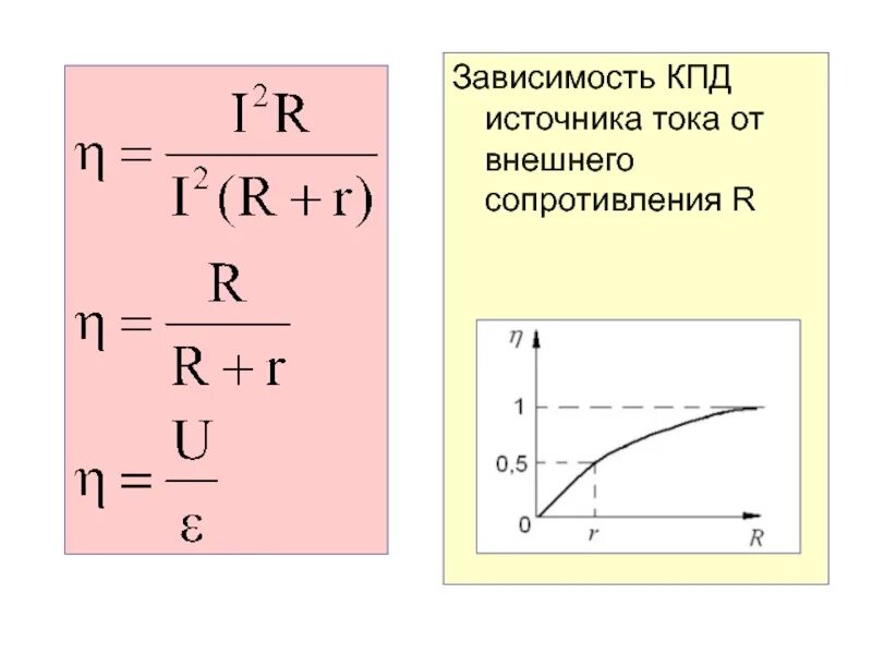 График КПД от сопротивления. Формула КПД через сопротивление. КПД от внешнего сопротивления цепи. КПД электрической цепи формула. Как сила тока зависит от сопротивления тест