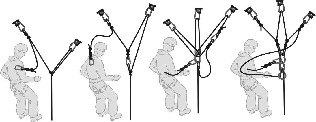 Форум подсажу. Схема крепления страховочной веревки на крыше. Крепление страховки в альпинизме. Компенсационная станция альпинизм. Анкерные устройства для промышленных альпинистов.