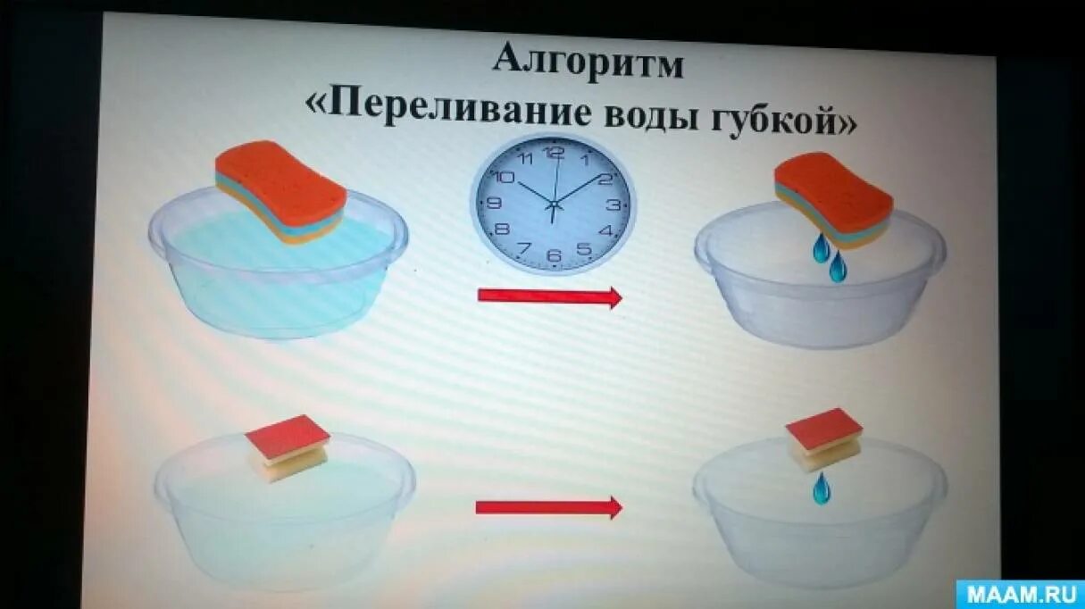 Какой формы есть опыты. Опыты для детей алгоритмы. алгоритм опытов с водой. алгоритм опытов в детском саду. алгоритм экспериментов старшая группа.