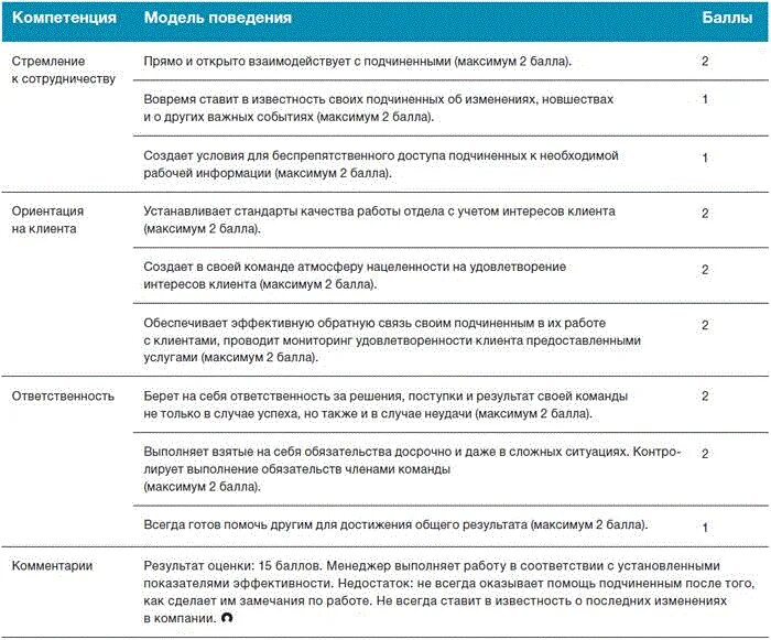 Модель компетенций менеджера по персоналу. Оценка компетенций руководителя. Оценка компетенций персонала. Модель компетенций менеджера отдела продаж.
