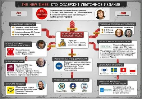Кого признают иноагентом