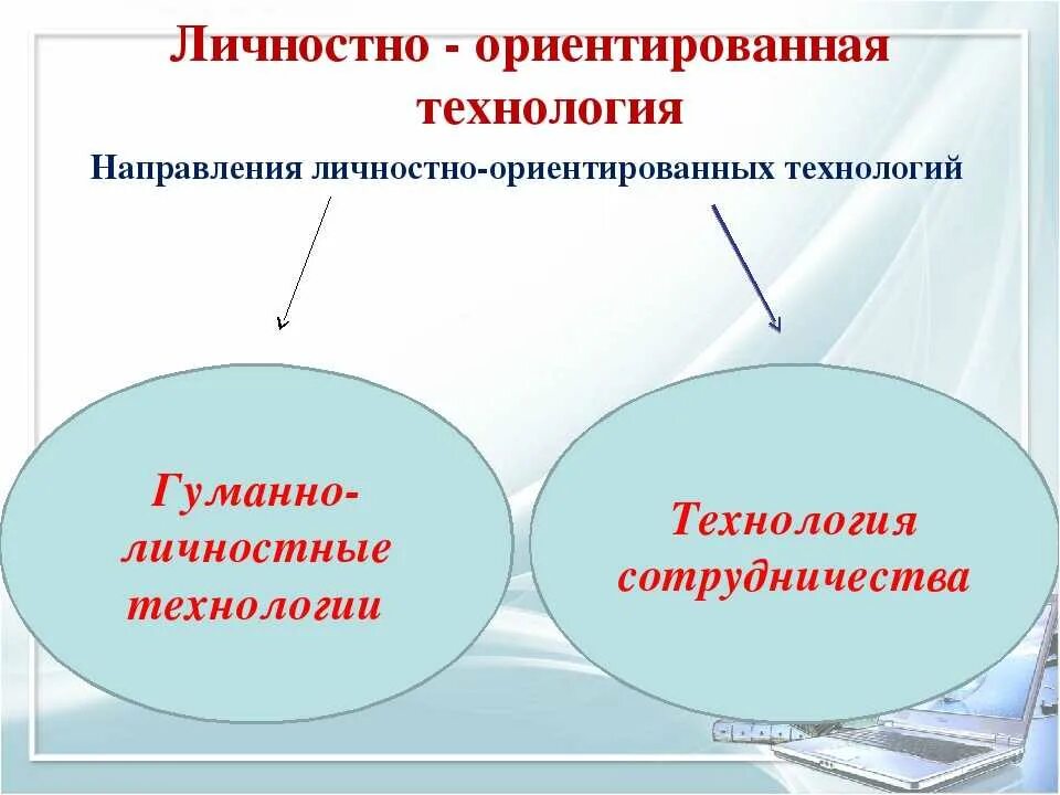 Социально ориентированный направление. Личностно-ориентированные технологии в ДОУ. Личностно-ориентированная технология. Личностно-ориентированная технология в ДОУ. Личностноориентированный технологии в ДОУ.