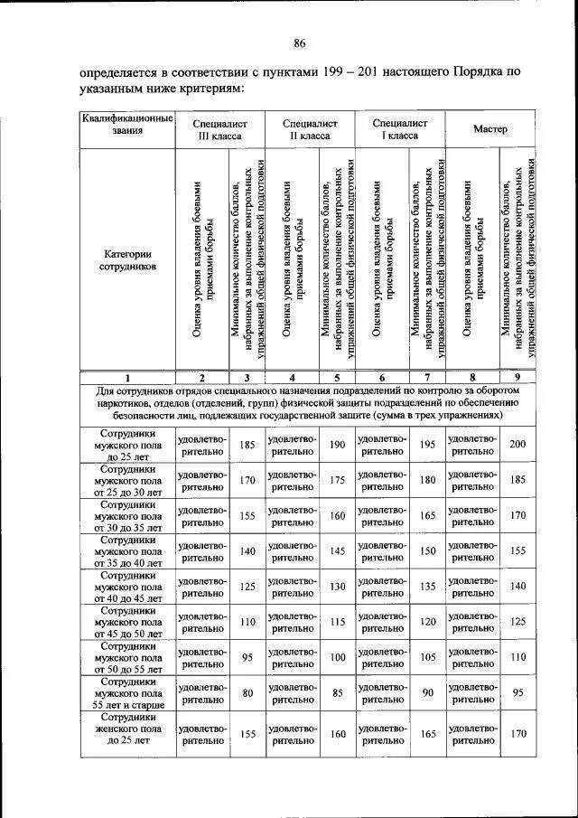 Приказ МВД по физической подготовке нормативы таблица. 275 Приказ МВД нормативы таблица. Приказ МВД физическая подготовка нормативы. 275 Приказ МВД нормативы по физо таблица. Приказ мвд об организации подготовки кадров