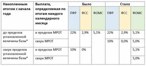 Страховые взносы мсп в 2023 году