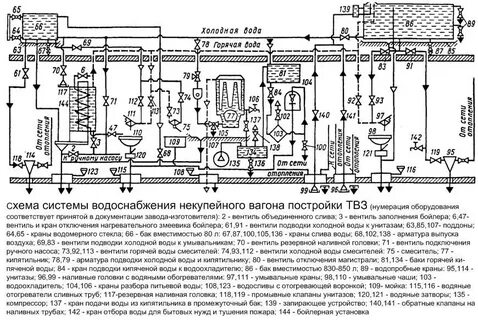 Отопление вагона поезда