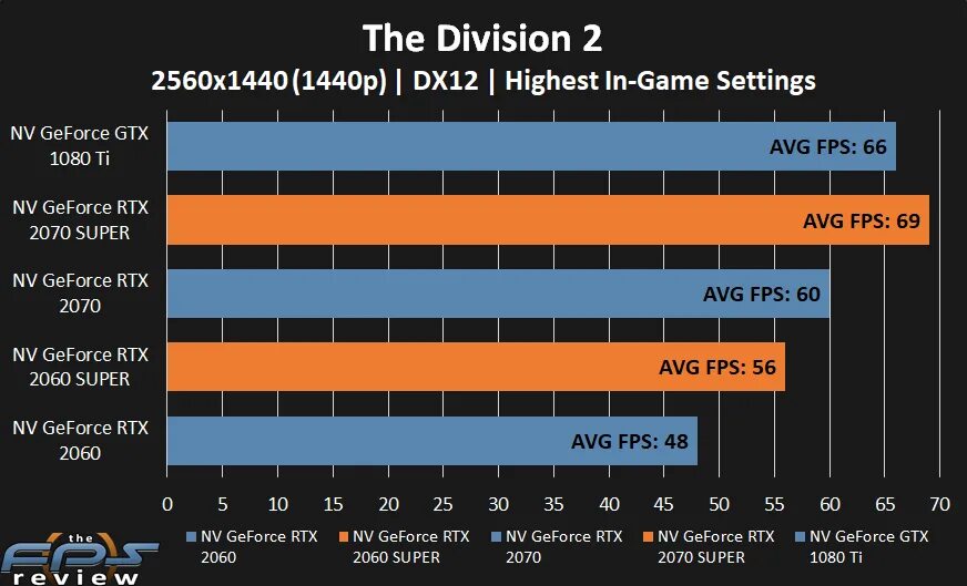 Rtx 2060 nvidia характеристики. Rtx 2060 nvidia характеристики. Rtx линейка видеокарт 20. Rtx 2060 nvidia характеристики. Производительность видеокарт rtx.