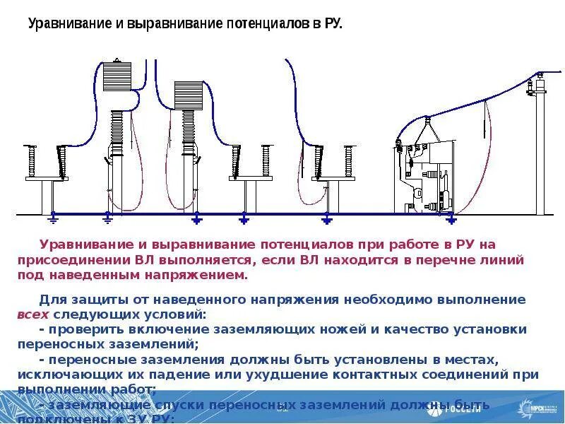 Виды исполнения установок