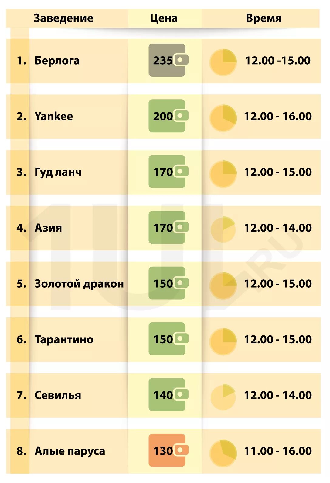 Во сколько обед. Ланч во сколько по времени. Время обеда в России. Время обеда это во сколько. Обеденный перерыв со скольки