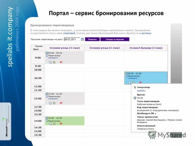 сервисы бронирования отзывы