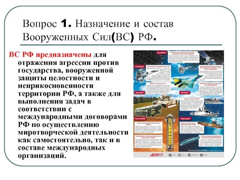 Назначение воздушного судна. Назначение вооруженных сил рф. назначение и состав вооруженных сил. предназначение и состав вооруженных сил рф. назначение и состав вс рф.