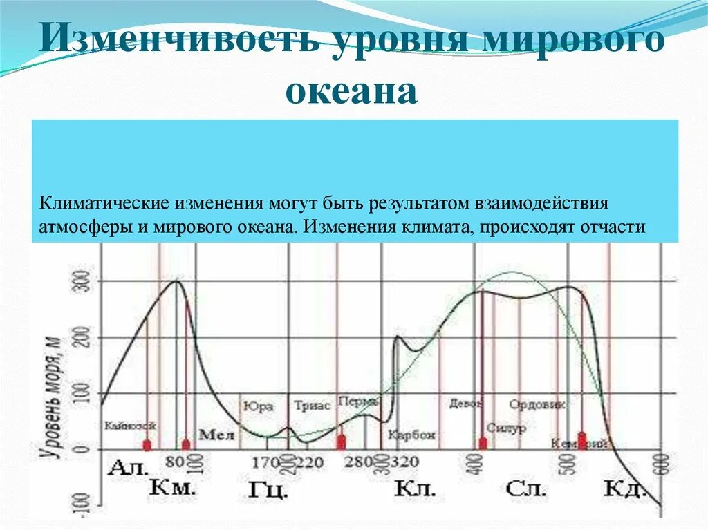 Последствия изменения уровня мирового океана. Повышение уровня мирового океана график. изменение уровня мирового океана. изменчивость уровня мирового океана. изменение уровня мирового океана график.