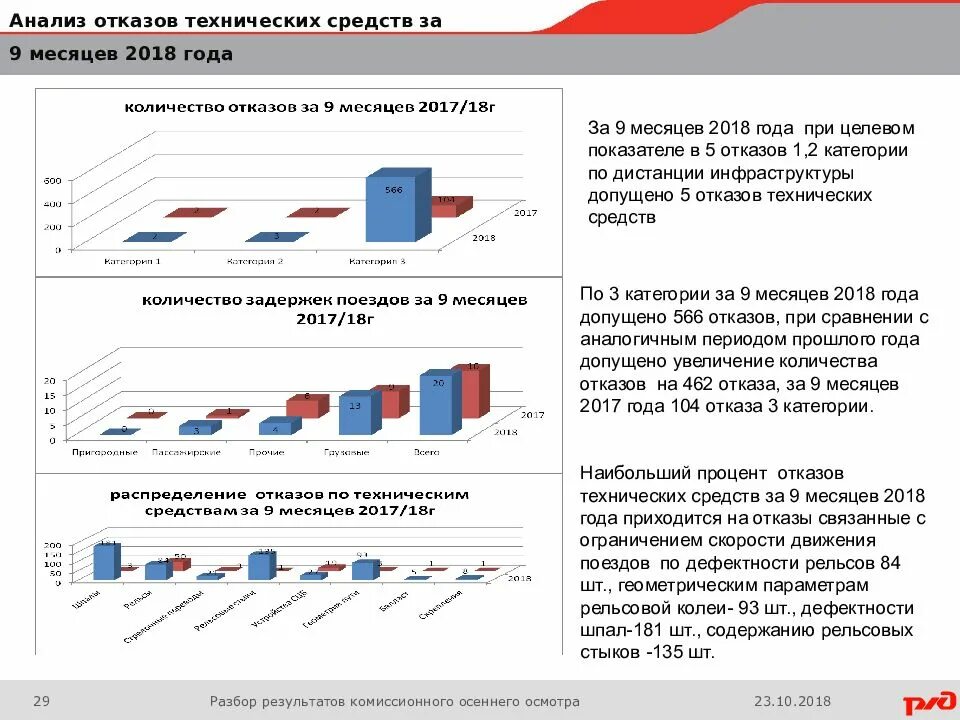 Категория технического средства. Отказы в работе технических средств. Анализ отказов технических средств. Категории отказов технических средств. Отказ технических средств РЖД категории.