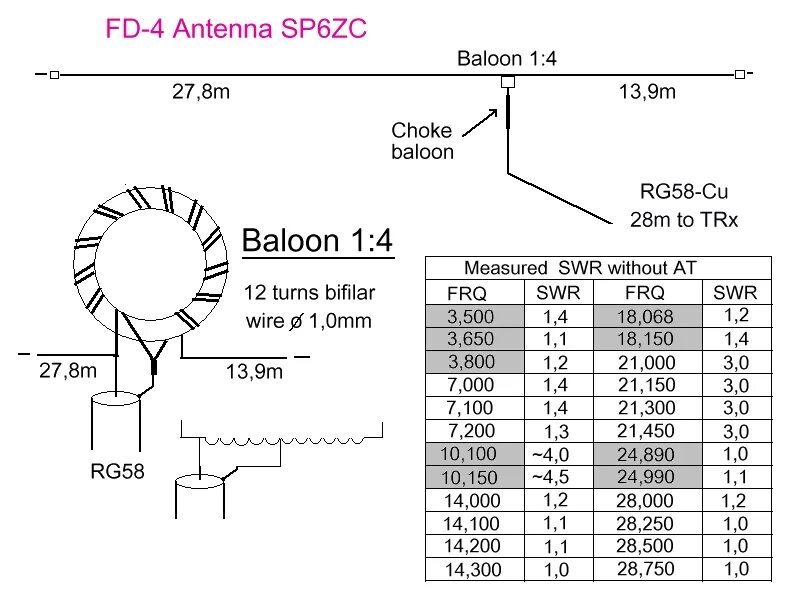 Кв антенна Виндом 80-10 м. Кв антенна несимметричный диполь на 40 м. Антенна Windom на 80м. Антенна fd4 Windom.