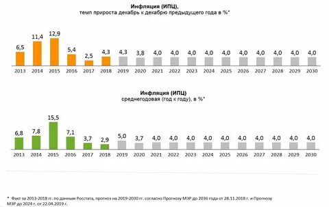 Коэффициент инфляции на 3 квартал 2024