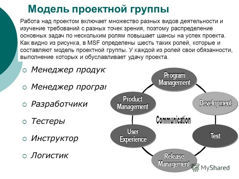 Мобилизация ресурсов. Коллективная разработка программного обеспечения. Процессы коллективной разработки. Процессы коллективной разработки. Технологии командной разработки по.