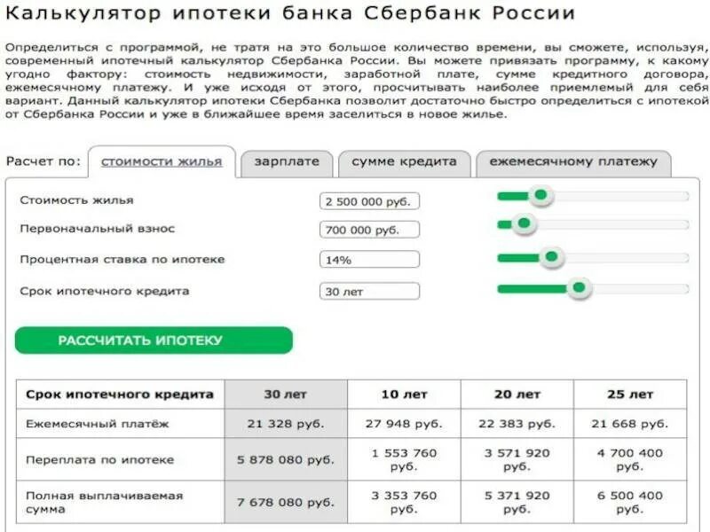 Расчет ипотеки. Ипотека ежемесячный платеж. Калькулятор переплаты по ипотеке. Калькулятор переплаты ипотеки. Кредит на жилье какой процент