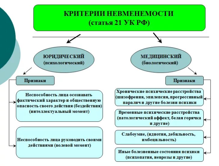 Понятие виды и значение квалификации. Понятие субъекта преступления. субъект преступления в уголовном праве. признаки субъекта преступления. признаки субъекта преступления в уголовном праве.