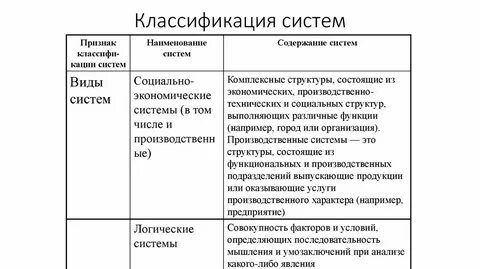 Определение системы классификация систем