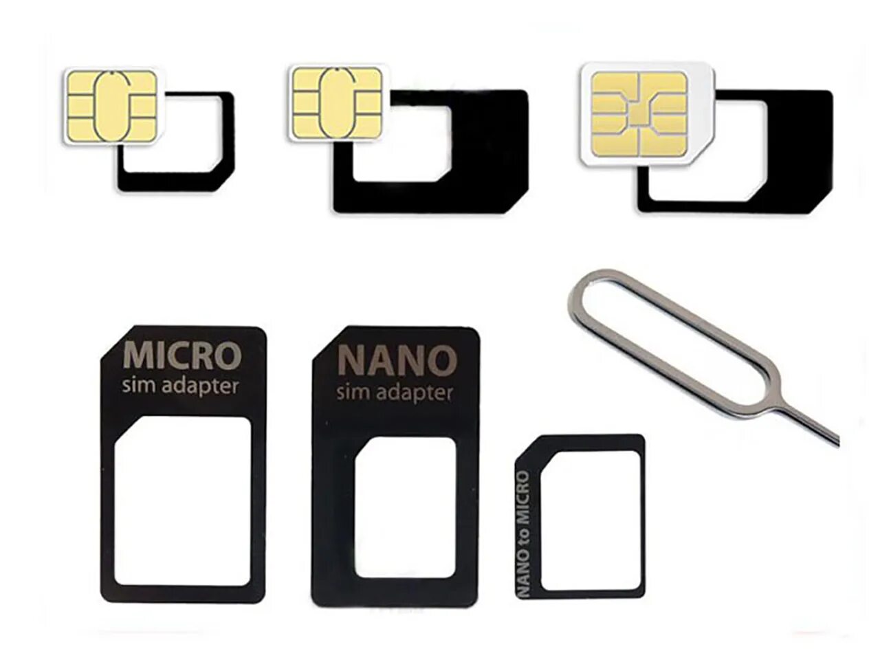 Приостановили сим карту. SIM Mini Micro Nano. Mini SIM Nano SIM. Микро Симка и нано Симка. Mini SIM Micro SIM отличия.