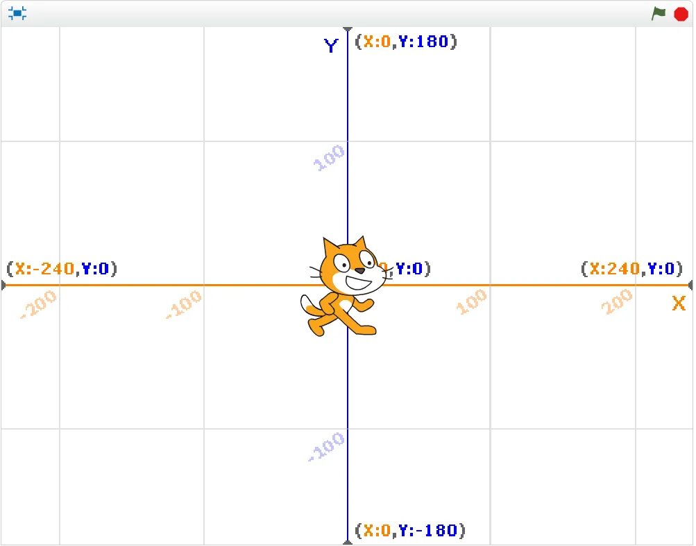 Координаты икс и игрек. Для чего нужна система координат в scratch. Координатная плоскость в scratch. Координаты в скретч. Координаты scratch.