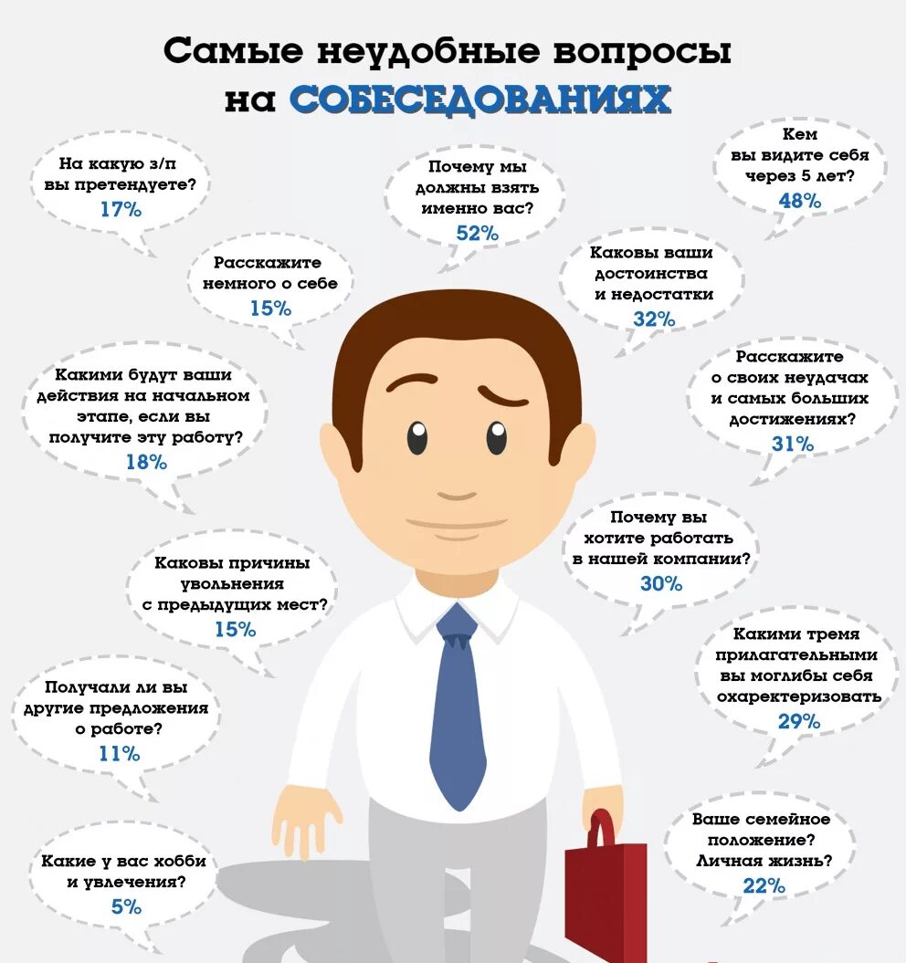 Интересно какие именно