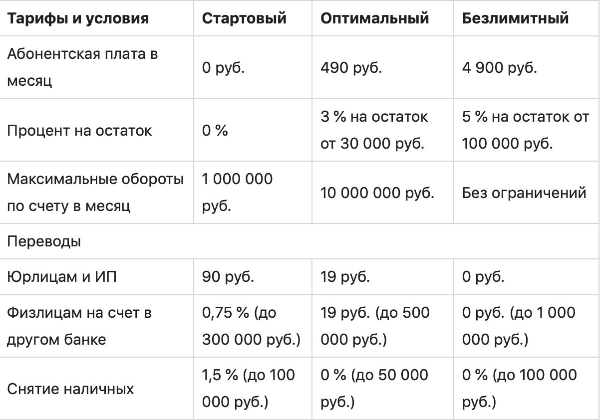 Счет для ооо тарифы. Расчетно-кассовое обслуживание клиентов это какой оператор. Расчетно кассовое обслуживание для ИП фиксированный платеж теле2.