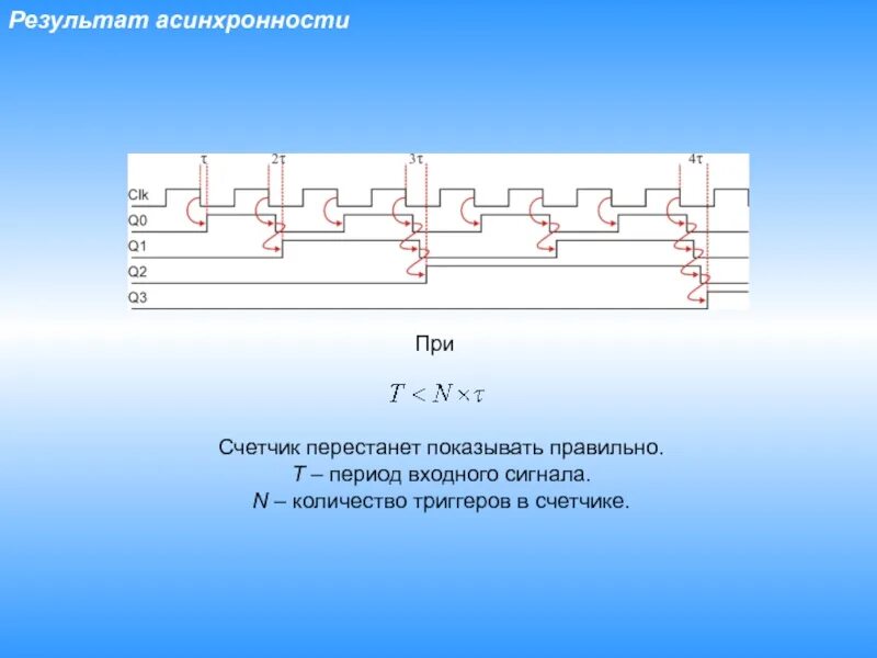 Асинхронность c. Количество триггеров в счетчике. Многопоточность и асинхронность. Счетчик Тип триггеров и-не. Асинхронность схема.