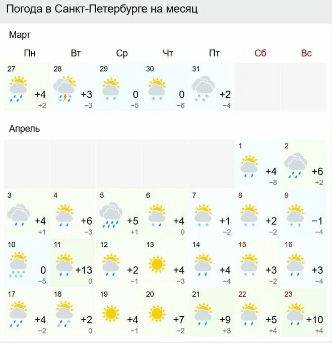 Погода спб завтра по часам