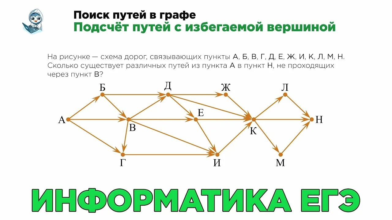 Графы ЕГЭ Информатика. ЕГЭ по информатике задачи на графы. Схема дорог ЕГЭ Информатика. На рисунке.схема дорог связывающих пункты. Егэ информатика дороги