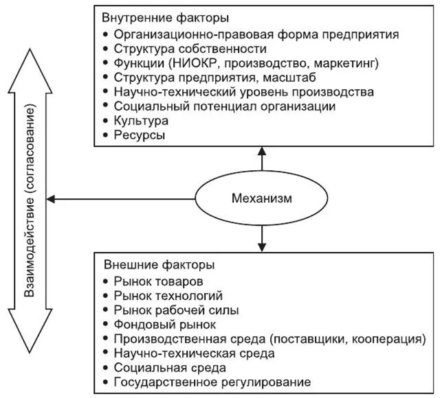 Факторы влияющие на организационную культуру. Внутренние и внешние факторы организационной культуры. Внешние и внутренние факторы организации. Факторы оказывающие влияние на организационную культуру.