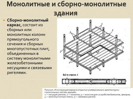 Устройство ригелей