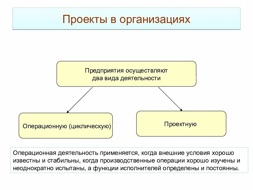 Деятельность организации бывает