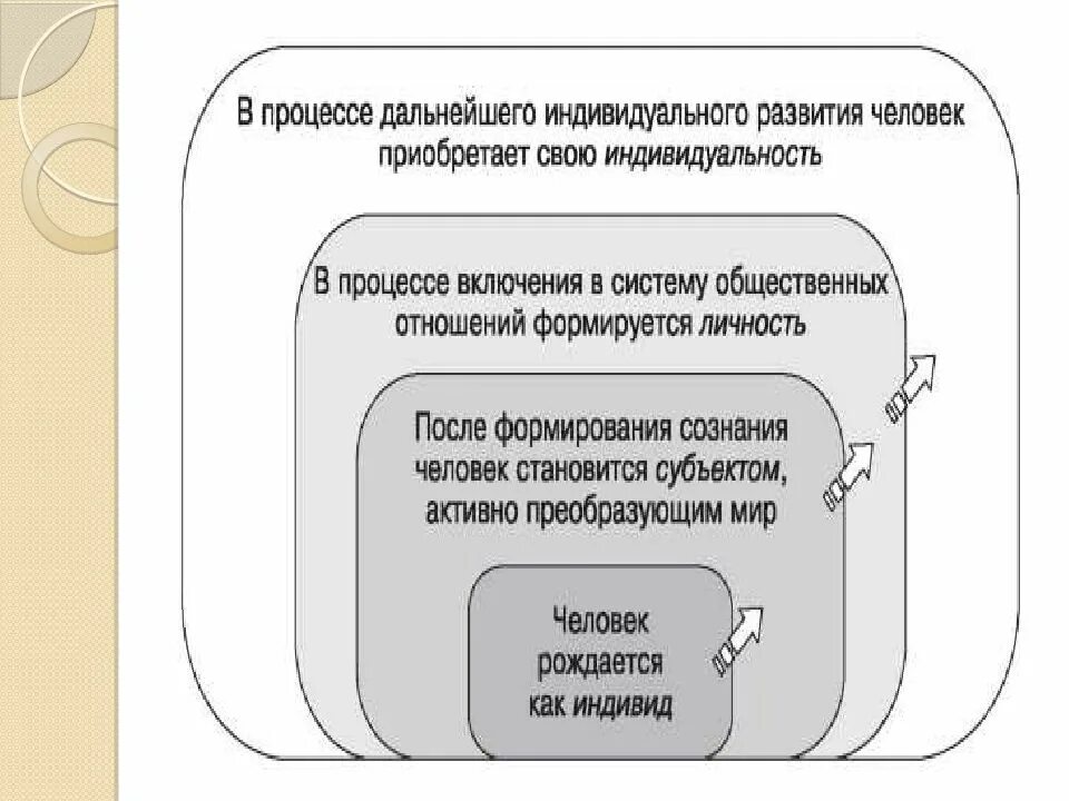 Как соотносятся понятия человек и личность
