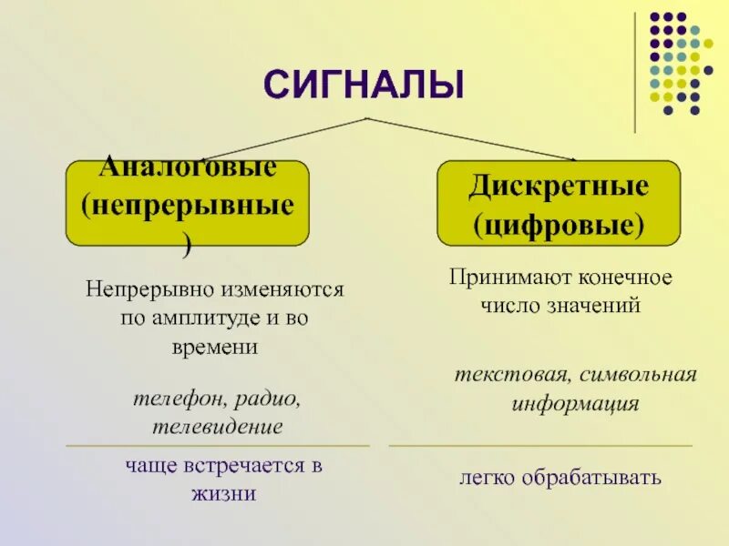 Непрерывный аналоговый сигнал. Аналоговым сигналом является. Аналоговым сигналом является примеры. Какой сигнал называется аналоговым.