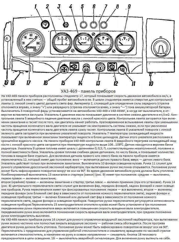 Уазик что означает. Контрольные лампы УАЗ 469 обозначение. УАЗ 469 панель приборов обозначения. УАЗ 469 приборная панель органы управления. Схема приборной панели УАЗ 469.