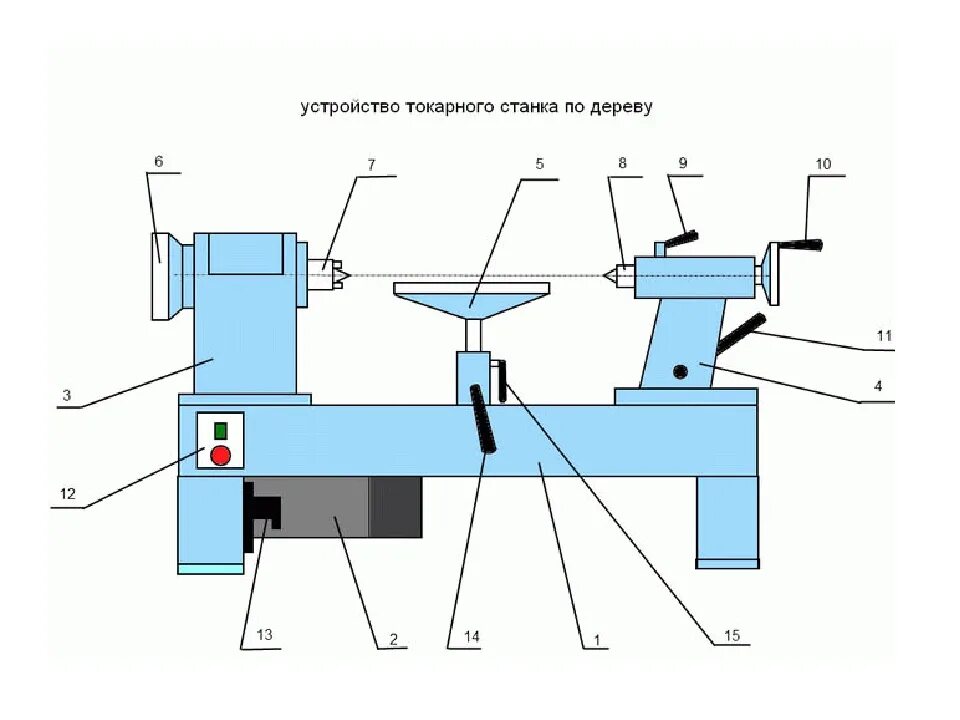 Конструкция станка. Долбежное приспособление для токарного станка ТДС-120. Токарный станок для точения древесины СТД-120. Схема токарного станка для обработки дерева. Строение токарного станка по дереву.