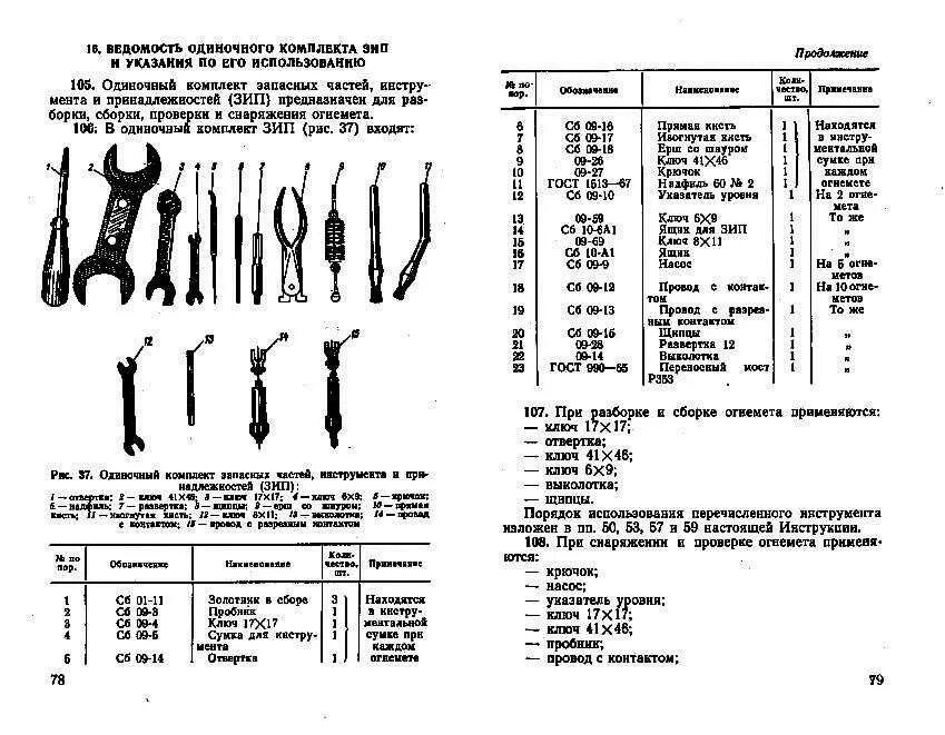 Содержание зип. Ведомость одиночного комплекта зип.