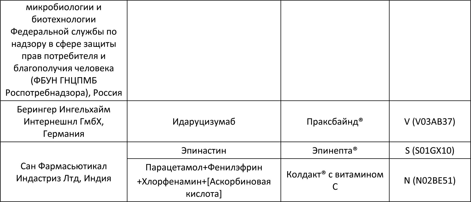 Дабигатран 150 инструкция по применению