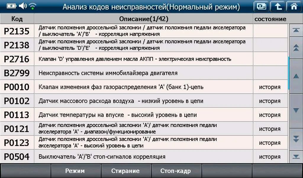 Справочник сппфд сфнд. Коды ошибок. Распечатка кодов ошибок. Ошибка кода. Коды неисправностей.